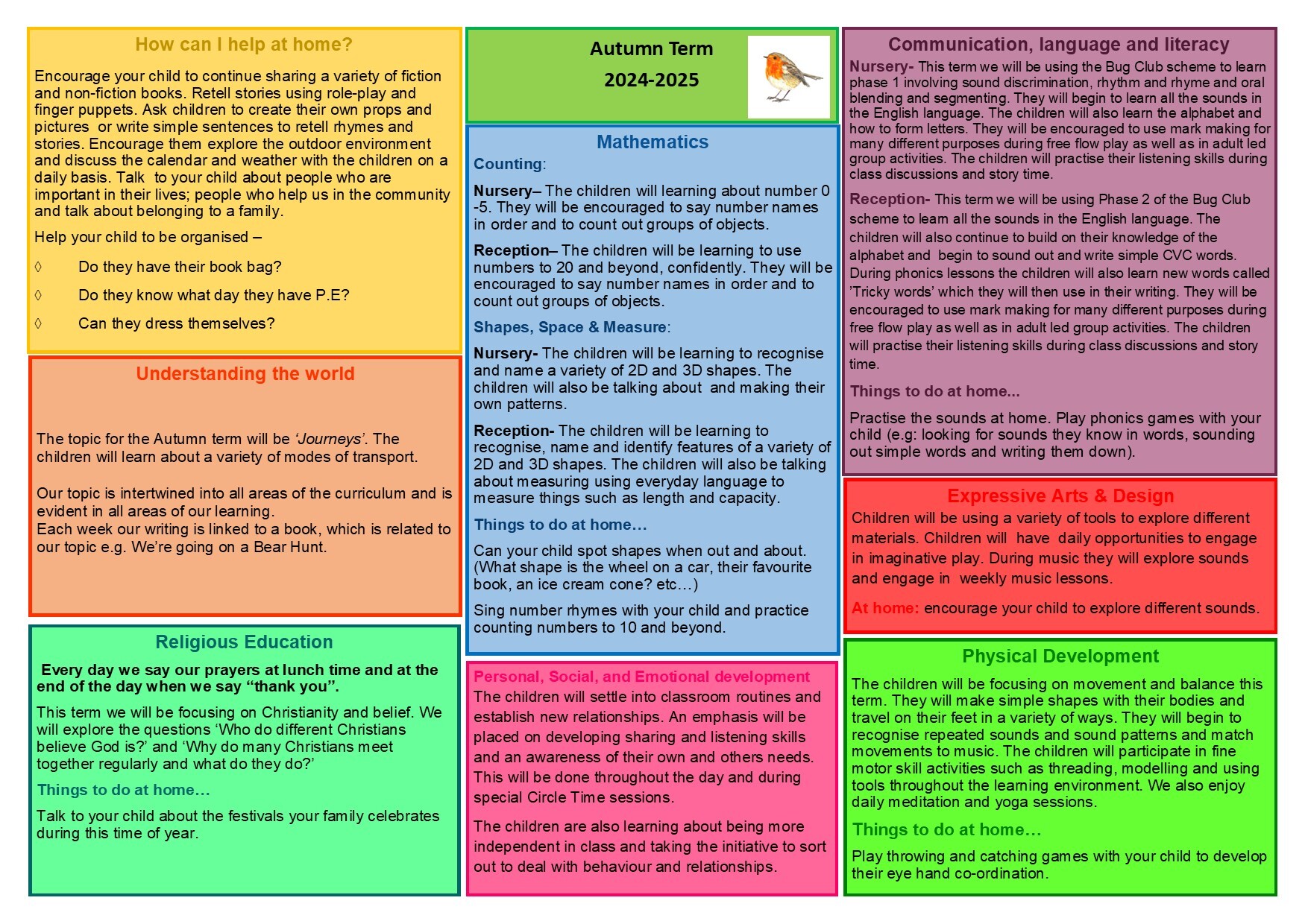 Robin Class Term 1 Curriculum Map 2024 2025