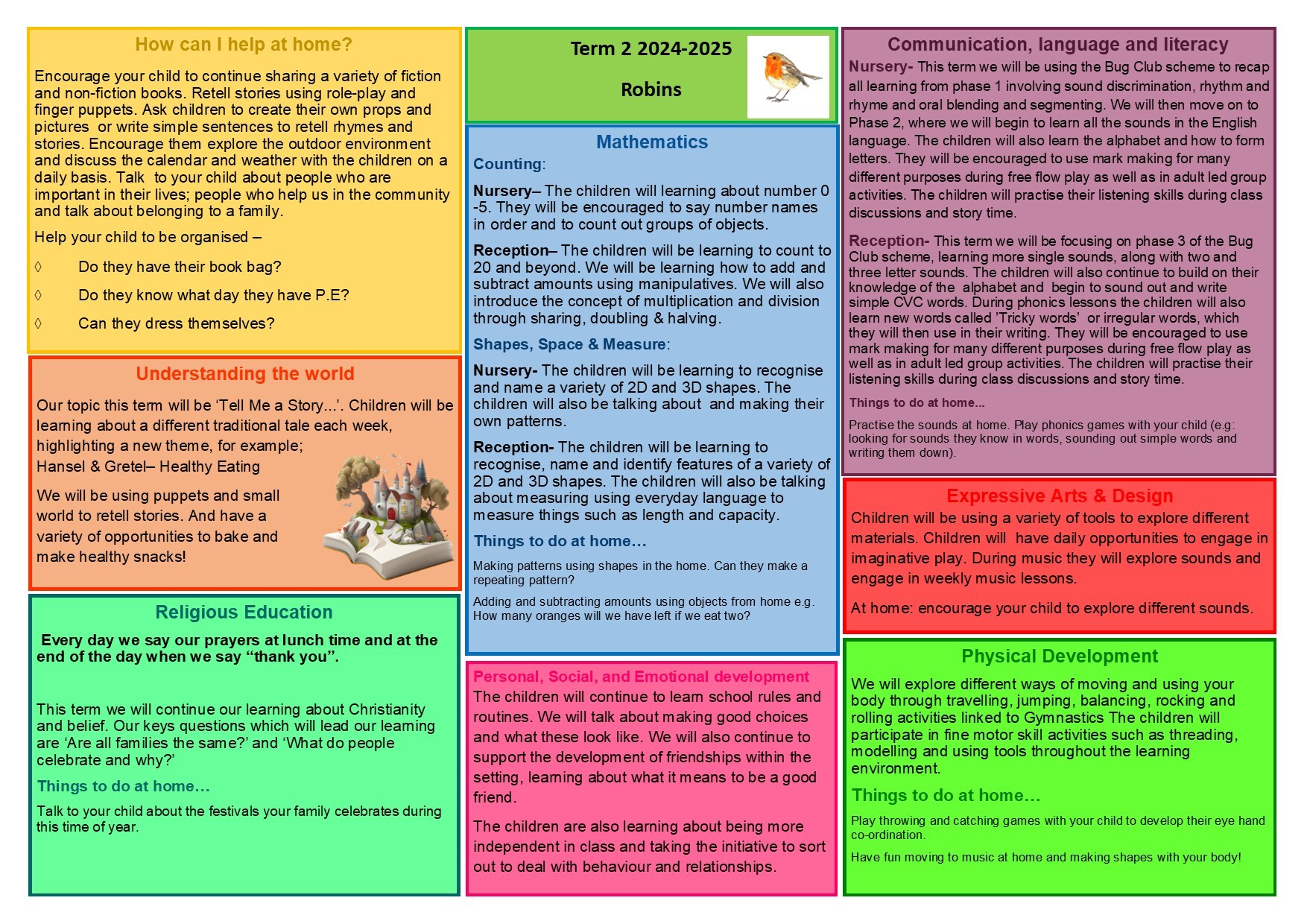 Robin Class Term 2 curriuclum map 2024 2025