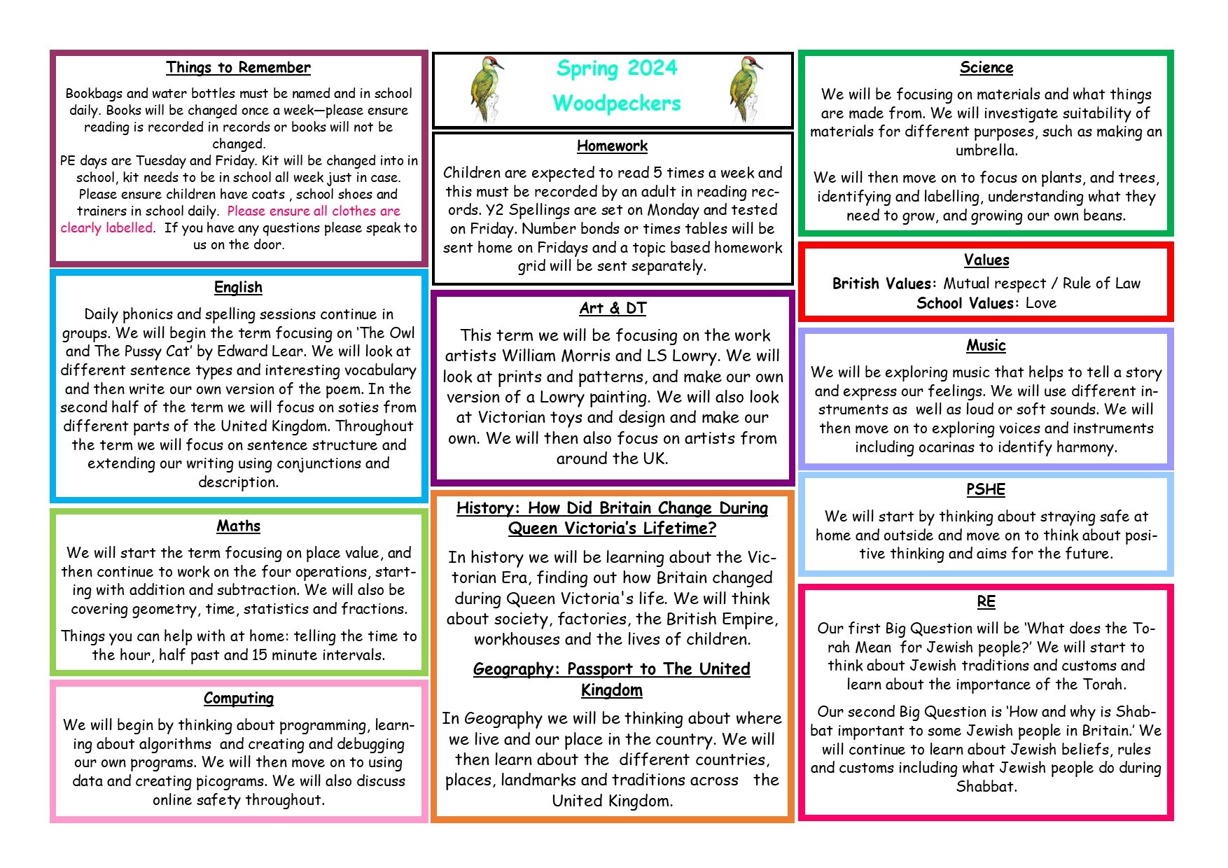 Curriculum Map   Spring 2025