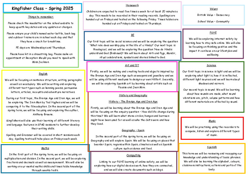 Topic map Spring 1