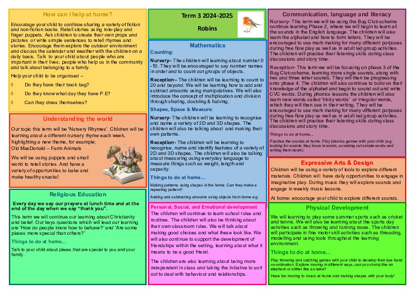 Robin Class Curriculum Map term 3 24 25
