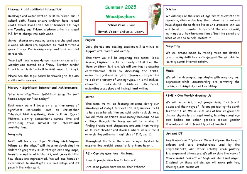 Woodpeckers Topic Map