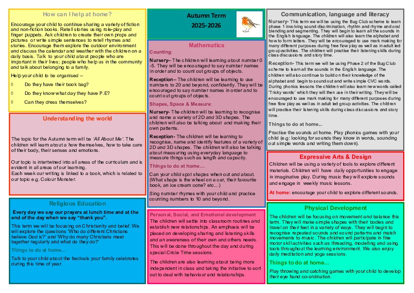 Robin class curriculum map term 1 25 26