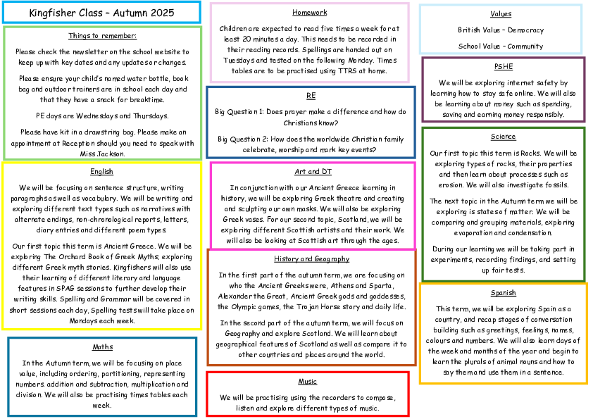 Topic map autumn 2025 pdf