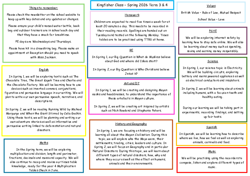 Topic map Spring 2026