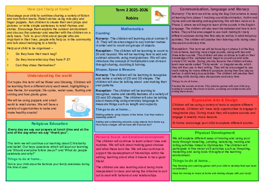 Robin Class Curriculum Map term 2 25 26